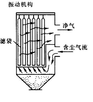 西安布袋除塵器